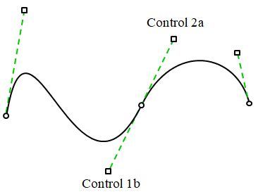 The directions were simple and easy to understand. . Wpf draw curve